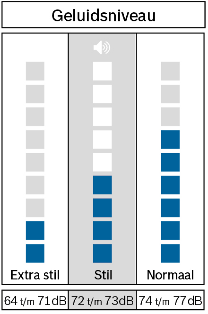 Bosch WGB256AMNL EXCLUSIV