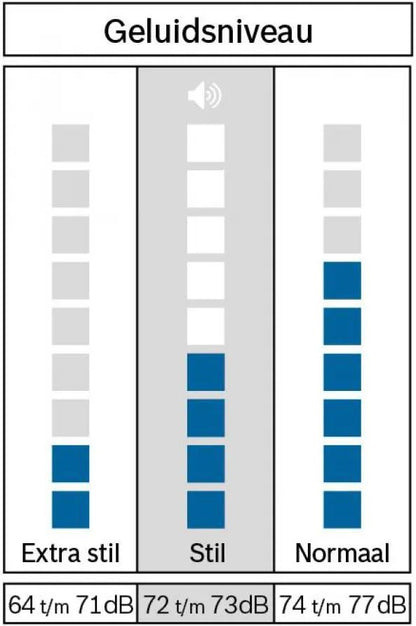 BOSCH WGB2560MNL Serie 8 EXCLUSIV Wasmachine